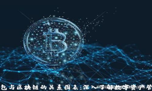 
钱包与区块链的关系图表：深入了解数字资产管理