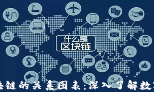 
钱包与区块链的关系图表：深入了解数字资产管理