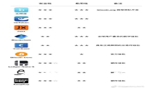 USDT钱包APP的未来前景：数字货币的机遇与挑战