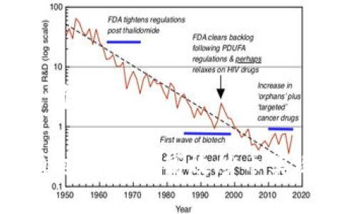 思考一个且的

如何通过TP钱包高效炒币实现盈利？