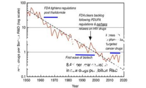硬件虚拟币钱包的全面解析与最佳选择

硬件虚拟币钱包的全面解析与最佳选择
