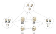 设置你的TP钱包，轻松添加
