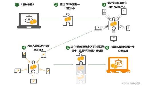 2023年最佳区块链冷钱包APP排行：安全、易用性与便捷性的完美结合