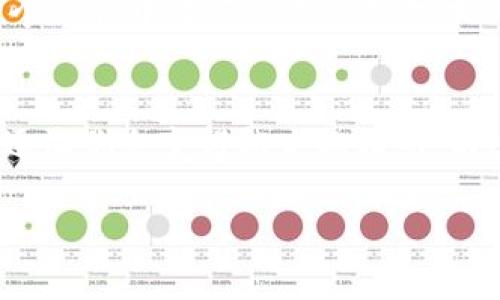   简单易懂的火币FIL转移到TP钱包的操作指南 / 
 guanjianci 火币, FIL, TP钱包, 数字货币 /guanjianci 

前言
在数字货币的浪潮中，FIL（Filecoin）作为一种新兴的加密资产，逐渐赢得了越来越多投资者的青睐。而火币作为一个知名的数字货币交易所，是许多用户交易FIL的地方之一。然而，不管你是新手还是有经验的用户，有时你需要将火币上的FIL转移到其他钱包，比如TP钱包，这篇文章将为你提供详细且易于理解的步骤，让你的转账操作如沐春风。

为什么选择TP钱包？
TP钱包是一款受欢迎的移动数字钱包，支持多种主流的数字货币，包括FIL。使用TP钱包有几个显著的优势：

ul
    listrong安全性/strong: TP钱包注重用户的资产安全，采用多重加密和保障措施，降低资产被盗的风险。/li
    listrong方便性/strong: 作为一款移动钱包，用户可以随时随地进行转账、查看资产和交易历史，非常方便。/li
    listrong多链支持/strong: TP钱包支持多种区块链资产，用户可以在一个钱包中管理不同的数字货币，简化了资产管理。/li
/ul

转移步骤详解
下面，我们来逐步解读如何将火币上的FIL转到TP钱包，确保每一个步骤都，方便你顺利完成操作。

h4步骤一：登录火币账户/h4
首先，你需要访问火币官网（www.huobi.com）并登录你的账户。如果你还没有注册，可以在页面上找到注册的链接，按照提示完成注册。

h4步骤二：找到FIL的资产页面/h4
一旦你登录成功，进入你的账户首页。在首页中，找到“资产”或“钱包”选项，点击进入。在资产页面，你会看到所有你持有的数字资产，包括FIL。

h4步骤三：选择提取功能/h4
在FIL的资产详情中，你会看到“提取”或“提现”按钮。点击这个按钮，它将引导你到一个新的页面，用于进行转账操作。

h4步骤四：获取TP钱包地址/h4
在进行转账之前，你需要事先在TP钱包中获取你的FIL接收地址。打开TP钱包，选择FIL，并找到“接收”选项。你会看到一个长串字符的地址，这就是你的FIL接收地址。确保你复制的是正确的地址。

h4步骤五：填写转账信息/h4
回到火币的提取页面，将刚才复制的TP钱包地址粘贴到“提取地址”栏中。此外，你需要输入想要转移的FIL数量。在这里，我们建议你先进行小额转账，确保转账成功后再大额转账，这样可以降低风险。

h4步骤六：确认信息并进行安全验证/h4
在填写完地址和金额后，仔细检查所有输入信息，确保无误。如果一切看起来正常，点击“确认”按钮。火币通常会发出一条短信或邮件，以验证你的身份。按照提示进行安全验证，以确保账户安全。

h4步骤七：等待转账完成/h4
提交转账请求后，你需要等待网络确认和火币的处理。这可能需要几分钟到数小时不等，你可以在火币的交易记录中查看转帐状态。

h4步骤八：在TP钱包中确认到账/h4
转账完成后，去TP钱包检查你的FIL资产是否到账。在TP钱包的FIL页面，你应该能看到刚才转账的金额。如果没有到账，你可以稍等一会儿，通常转账在合理的时间内会处理完成。

可能遇到的问题及处理方案
在转账过程中，你可能会遇到一些常见的问题。我们为你汇总了几个常见问题及其解决方案：

h4问题一：为什么转账一直未到账？/h4
如果你的转账在很长一段时间内仍未到账，可能有几个原因：

ul
    listrong网络拥堵/strong: 在网络繁忙时，区块链的处理速度可能变慢，导致转账延迟。这种情况下建议你耐心等待。/li
    listrong错误的转账地址/strong: 如果你在填写TP钱包地址时出现了错误，转账将无法到账，再次检查并确保你地输入地址的准确性。/li
    listrong火币检测问题/strong: 有时，火币会进行额外的安全检测，这可能导致转账延误。/li
/ul

h4问题二：如何处理错误的转账地址？/h4
如果你发现资金已经转到错误的地址，这将是一个棘手的问题。通常来说，一旦交易在区块链上被确认，资金将无法恢复。为了避免此类情况，务必要在转账之前仔细核对地址。此外，可以考虑联系火币的客服，他们可能为您提供一些建议或帮助。

总结
通过以上步骤，相信你已经掌握了如何将火币上的FIL转移到TP钱包的技巧。数字货币的世界虽然复杂，但只要按照流程，操作起来其实并不算难。希望你在这个过程中收获的不只是技术上的提升，更有对数字资产管理的新认知。无论交易何种数字货币，切记安全第一，祝你钱包鼓鼓，交易顺利！

结束语
数字货币的每一步操作都需要谨慎对待，这不仅关乎你的资产安全，也是对自己投资学习的一种责任。在学习和实践的过程中，不要害怕犯错，及时总结经验，逐渐你会变得越来越精明。不过最大的财富，永远是对市场深刻的理解和对风险的敏锐嗅觉。

继续探索数字货币的世界，愿你的每一次投资都能带来丰厚的回报！