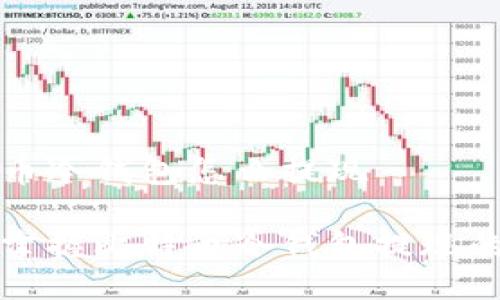 比特币冷钱包怎么提现

轻松掌握比特币冷钱包提现的技巧