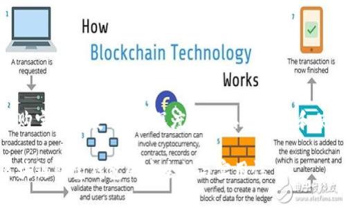 区块链购宝钱包安全吗?深度解析其安全性和使用体验
揭秘区块链购宝钱包的安全性与实用性