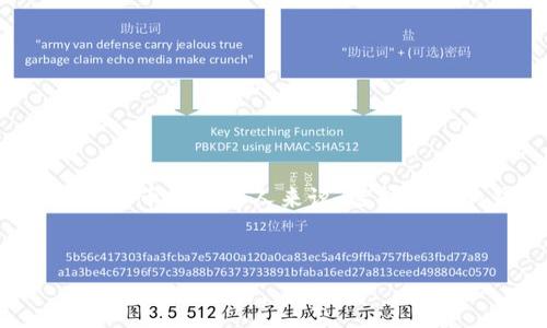 在我们的数字货币时代，比特币钱包已经成为管理和存储比特币资产的核心工具。然而，对于许多初学者或想要入门比特币世界的人来说，选择合适的钱包账号却可能显得复杂和繁琐。那么，本文将详细探讨比特币钱包账号的多样性，帮助你选择最适合自己的钱包。

:
多个安全易用的比特币钱包账号选项推荐