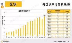 :TP钱包导入显示已存在的