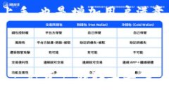 理解区块链钱包的背后密