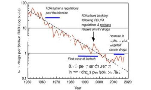 思考一个且的

为了满足用户的搜索需求，以下是一个符合的优质

区块链钱包：为何一个钱包可以拥有多个独特地址？