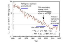 如何拥有一个安全便捷的