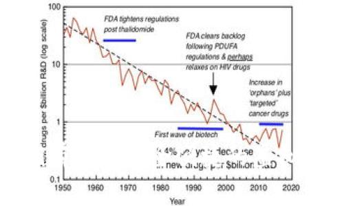 如何拥有一个安全便捷的虚拟币钱包