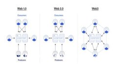 如何在TP钱包中安全地购买