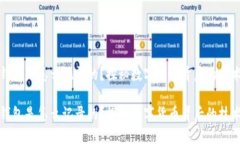比特币钱包是怎么记录的