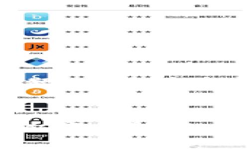 由于这个话题涉及到数字货币和钱包安全问题，我将为您构建一个的、关键词，并且深入探讨这个问题。


如何保护你的TP钱包，避免USDT被他人转走的安全秘诀