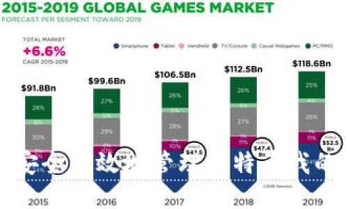 如何安全高效地管理比特币我的钱包
