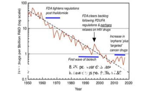 通过手机下载TP钱包的赚钱秘籍：轻松获取收益的最佳方式