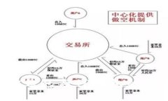 全面解析：BK钱包与TP钱包