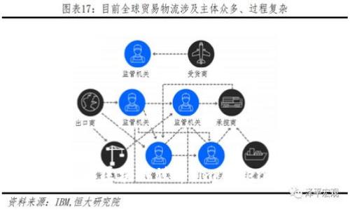 chiaotit深入了解区块链世界：imToken钱包的全面解析