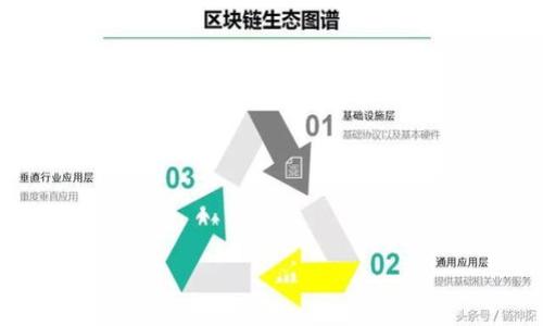 

在迪拜安全存储和交易USDT的最佳钱包官网推荐