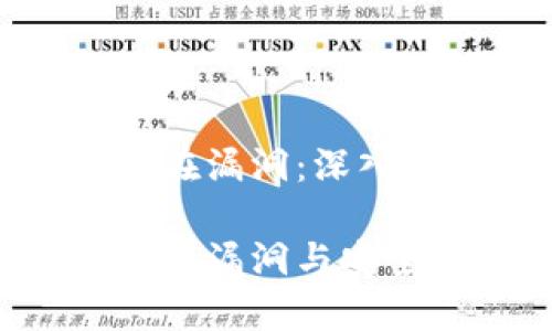 区块链钱包的潜在漏洞：深入探讨与防范措施

区块链钱包的潜在漏洞与安全防护