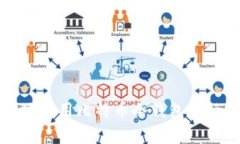 如何安全地使用比特币冷