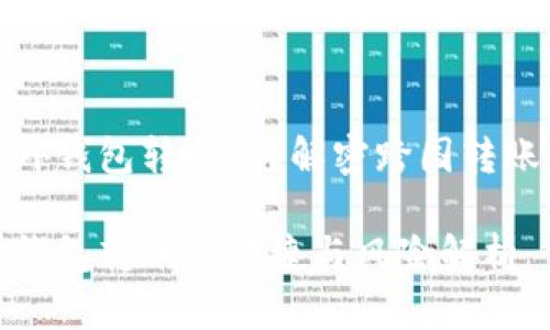 比特币能向国外钱包转账吗？解密跨国转账的便捷与风险

比特币向国外钱包转账的便捷与风险解析