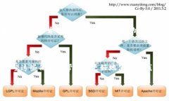   如何使用TP钱包便捷转