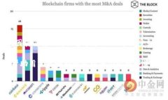 在当今数字化的世界里，