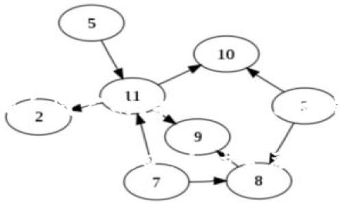 区块链钱包是哪个国家的？探索全球区块链钱包的发源地

区块链钱包的国家归属探究：全球金融技术的先锋