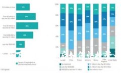 重新下载TP钱包后如何快捷