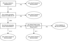 关于区块链钱包的安全问