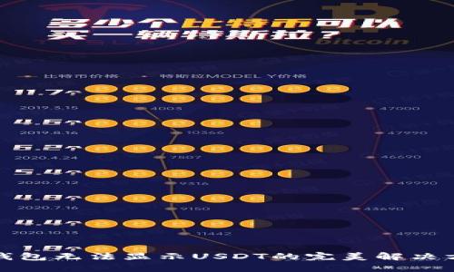 TP钱包无法显示USDT的完美解决方案