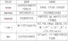 全面解析区块链钱包系统