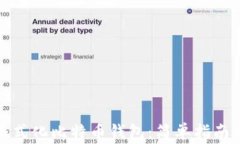 如何轻松格式化比特币钱