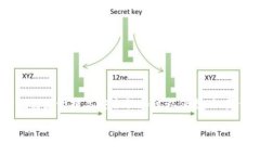 别人可以查看我的TP钱包吗