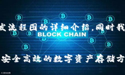 当然可以为您提供有关区块链钱包开发流程图的详细介绍，同时我们还将引入相关的问题进行深入探讨。

优质
全面解析区块链钱包开发流程图：构建安全高效的数字资产存储方案