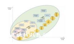 全面解析：区块链钱包的