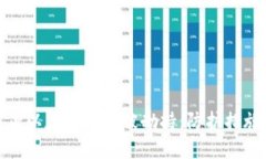 如何防止以太坊钱包被劫