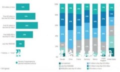  TP钱包资产神秘增长的背