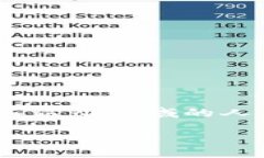 虚拟币钱包：多样选择与