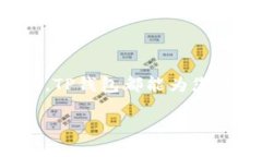 TP钱包的来源与定位在探讨