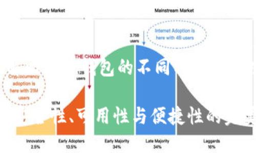 思考用户搜索最相关的

为了帮助用户清晰了解比特币钱包的不同种类及其功能，我设计了一个的

全面解析比特币钱包：安全性、可用性与便捷性的完美结合