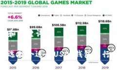 思考和关键词如何选择合