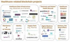 如何安全管理区块链钱包