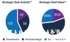 如何利用闲置手机创建比