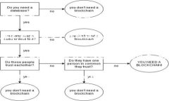   为什么你的TP钱包松鼠功