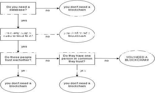   为什么你的TP钱包松鼠功能无法访问：解决方案及常见问题解析 / 

 guanjianci TP钱包, 松鼠功能, 加密货币, 钱包访问问题 /guanjianci 

引言
随着区块链技术的普及，越来越多的用户开始接触和使用加密货币钱包。而TP钱包作为一款便捷的数字货币钱包，受到了不少用户的青睐。然而，近期有用户反馈“TP钱包里面松鼠进不去了”的问题。这不仅影响了用户的体验，也可能造成资金安全等方面的担忧。本文将详细分析导致该问题的原因，并提供相应的解决方案。同时，我们还将探讨与此相关的几个常见问题，帮助用户更好地使用TP钱包及其松鼠功能。

为何TP钱包松鼠功能无法访问？
TP钱包的松鼠功能通常是指一项集成的社交互动或投资功能，允许用户分享数字货币的投资经验、获取实时行情等。然而，当你发现无法进入这个功能时，可能是由以下几个原因导致：
ol
    listrong网络连接问题：/strong很多时候，用户在使用TP钱包时网络不稳定可能导致无法正常访问某些功能。建议用户检查网络状态，确认是否连接到互联网。/li
    listrong软件版本不更新：/strongTP钱包会定期更新以修复bug和增强功能。如果你未及时更新，则可能影响松鼠功能的访问。/li
    listrong服务器维护或故障：/strong如遇到系统维护或出现故障，很多用户会同时遇到无法访问的问题。这类情况多由平台方原因造成，用户需耐心等待。/li
    listrong账户设置问题：/strong在某些情况下，用户帐号的使用设置或权限限制可能导致无法使用某些功能。/li
/ol

如何解决TP钱包松鼠无法访问的问题？
了解了原因后，用户可以根据以下方法进行排查和解决：
ol
    listrong检查网络连接：/strong再试着连接其他Wi-Fi或数据网络，确定网络是否正常。通过浏览器访问其他网站测试网络稳定性。/li
    listrong更新软件：/strong访问应用商店，确认TP钱包是否有新版本可供更新，安装后重新登录检查松鼠功能是否恢复正常。/li
    listrong关注官方公告：/strong定期查看TP钱包的官方网站或社交媒体账号，了解是否有维护公告，获知复工时间。/li
    listrong调整账户设置：/strong登录设置中心，检查账户权限设定，如有必要，联系apt权限限制，调整后再尝试访问松鼠功能。/li
/ol

用户常见疑问一：TP钱包松鼠功能会损失资金吗？
许多用户担心在松鼠功能中进行投资可能会导致资金损失。实际上，松鼠功能本身并不直接涉及资金的转移，而是提供一个信息交流和投资分享的平台，但投资本身是有风险的。必须意识到投资行为可能伴随价格波动，从而导致的资金损失。因此，建议用户在投资前要进行充分的市场调研，了解相关数字货币的市场行情。

用户常见疑问二：TP钱包松鼠功能如何帮助交易者？
TP钱包的松鼠功能为用户提供了一个交流分享的平台。交易者可以在此发布和获取市场分析，投资建议和行情趋势等重要信息。这种信息分享不仅有助于新手快速上手，还能帮助有经验的交易者拓展思路。此外，基于社区的互动，用户可以根据其他人的经验和建议调整自身的投资策略，从而更有效地管理自身的资产。通过松鼠功能，交易者可以减少因为信息不对称而导致的投资失误。

用户常见疑问三：如何保护TP钱包及松鼠功能的安全性？
安全性是用户最关心的问题之一。为了保护TP钱包和其中的松鼠功能，用户可以采取以下措施：
ol
    listrong启用双重身份验证：/strong确保在钱包登录时启用双重身份验证，降低无法授权登录的风险。/li
    listrong定期更改密码：/strong保持一个强健而复杂的密码，并定期更改以增加安全性。/li
    listrong防范钓鱼网站：/strong不要通过不明链接访问钱包，确保浏览器显示的是官方的TP钱包网站。/li
/ol
采取这些措施可以大大增强账户的安全性，防止信息泄露或被滥用。

用户常见疑问四：松鼠功能的用户体验如何？
松鼠功能的用户体验好坏直接影响用户的使用热情。根据用户反馈，该功能设计简单易用，大部分用户对于界面的友好性表示满意。而在复杂的市场环境中，松鼠提供的实时信息分享，迅速满足了用户的需求。然而，也有反馈指出部分用户对信息的真实性提出质疑。因此，建议用户在使用过程中多交叉验证信息来源，以避免被误导。此外，用户之间的互动也可以为整个体验提供提升机会，实现信息共享与知识的双向传递。

用户常见疑问五：TP钱包如何处理用户的投诉和反馈？
TP钱包一向重视用户的反馈和投诉，提供了多种渠道供用户表达意见。用户可以通过官方社交媒体、论坛等渠道寻求帮助或提出建议。在处理用户投诉时，TP钱包一定会认真对待，并进行记录和分析，确保后续的功能和用户体验提升。

用户常见疑问六：是否有备份与恢复TP钱包的建议？
备份和恢复是数字货币钱包至关重要的一部分。用户在创建TP钱包时，系统会生成一组助记词用于数据备份，务必妥善保管这组助记词。在日常使用中，建议用户定期检查和修改备份，特别是在更换设备或更新软件时。若需要恢复，也可通过助记词进行快速恢复，确保即便在遇到困难的情况下，用户也能保留资产安全。

结论
在了解TP钱包松鼠功能无法访问的原因和解决方法后，用户能够更高效地进行排查和处理。此外，针对与TP钱包相关的几个常见问题的详细解答，希望能够帮助用户获得更加全面的使用体验。长期使用中，请务必维护好个人安全与隐私，避免不正当信息影响投资决策。

最后，鼓励各位用户积极参与社区互动，收集更多实用信息，提升自身的投资能力和技术水平。