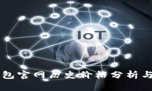 以太坊钱包官网历史价格分析与投资指南