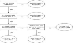优质  USDT钱包即时到账的